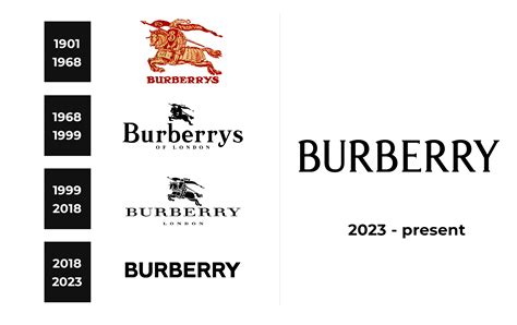 burberry vintage logo|Burberry logo redesign.